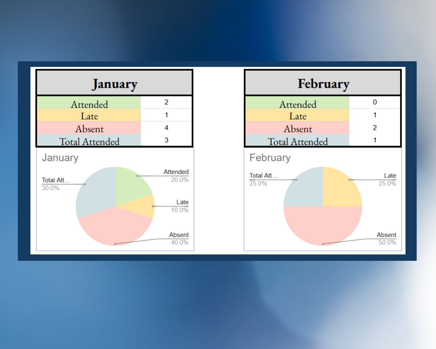 Custody Medical Appointment Tracker - Google Sheets