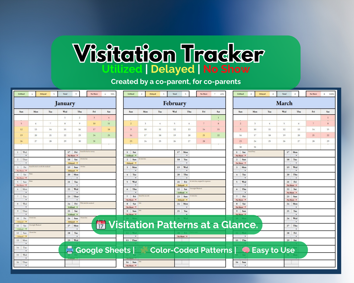 Visitation Tracker - Utilized, Delayed & No Show - Google Sheets