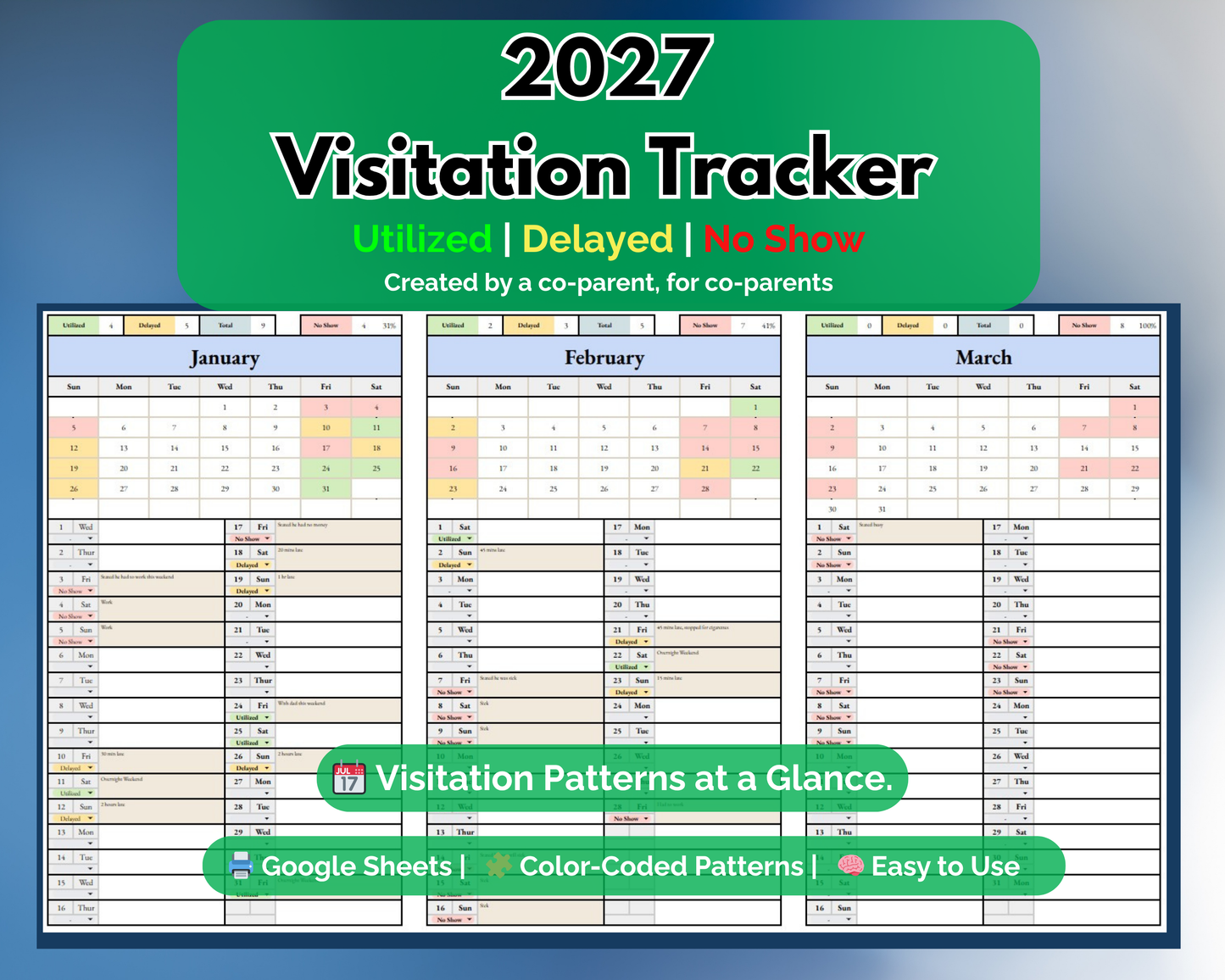 Visitation Tracker - Utilized, Delayed & No Show - Google Sheets