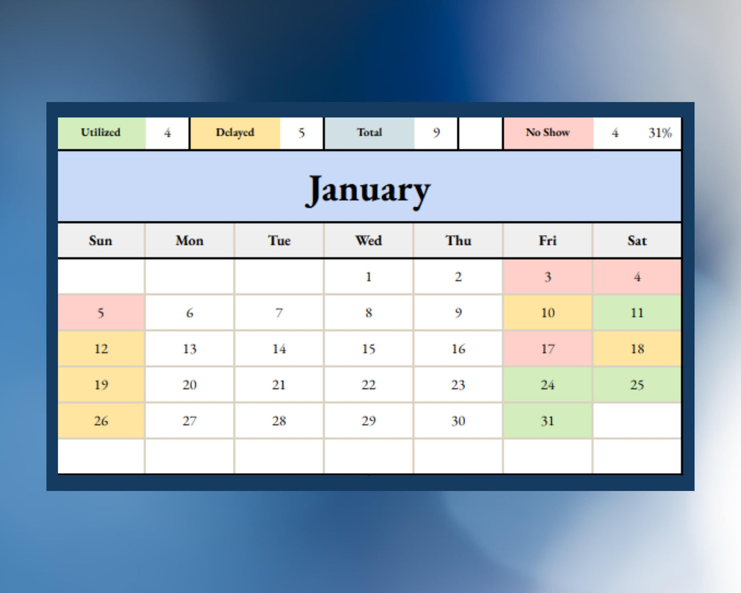 Visitation Tracker - Utilized, Delayed & No Show - Google Sheets