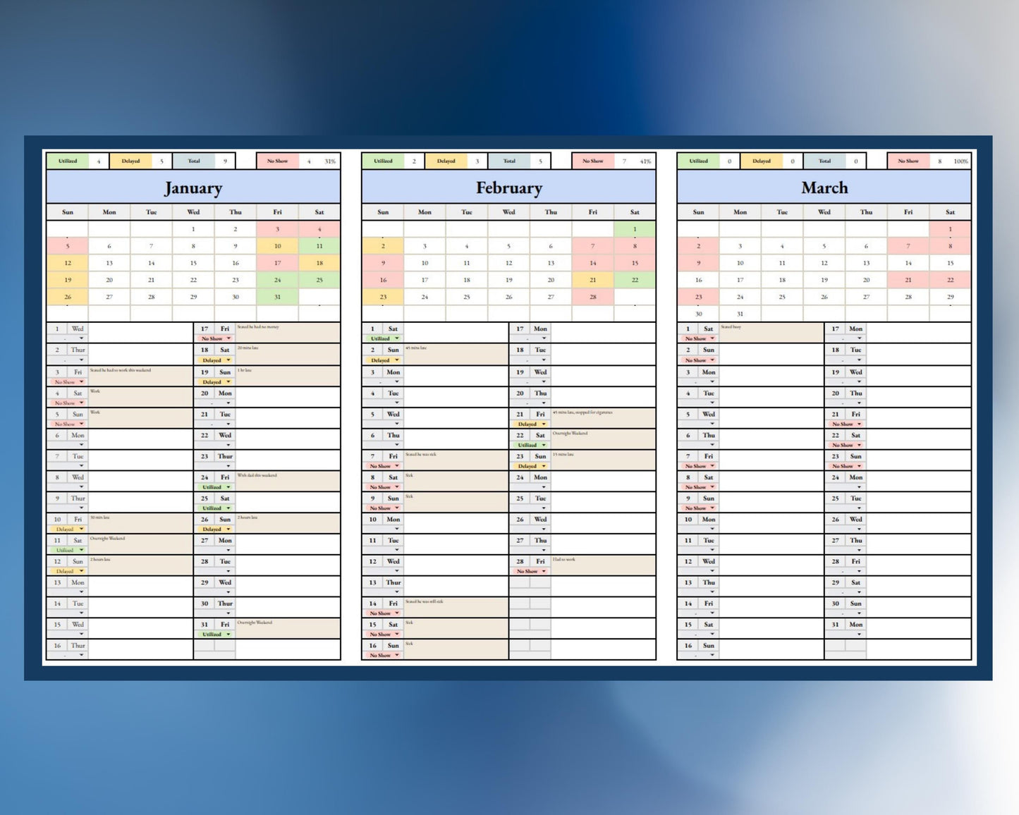 Visitation Tracker - Utilized, Delayed & No Show - Google Sheets